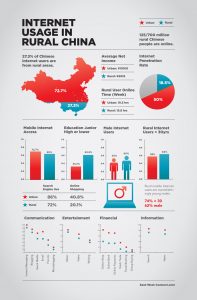 Internet-Usage-Rural-China-900pxwide