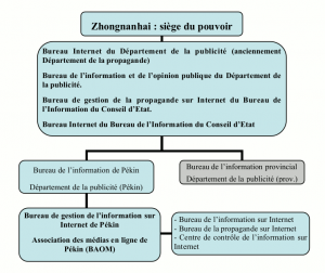 Les organes de contrôle de l'État