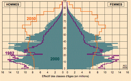 Deux puissances démographiques voisines