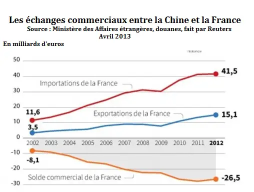 Enjeux et perspectives de la relation sino-française