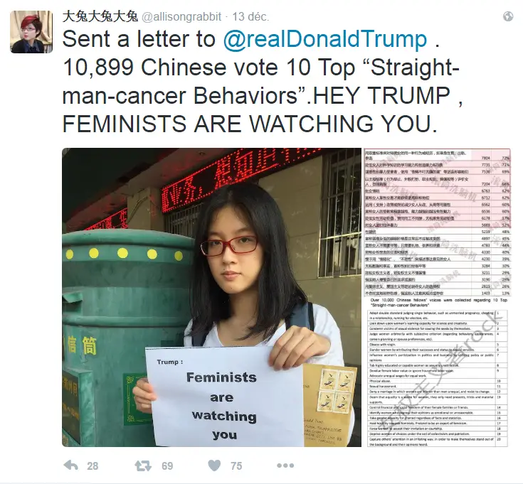 Les féministes de Chine surveillent Donald Trump