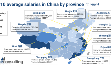 Le top 10 des salaires moyens en Chine par province