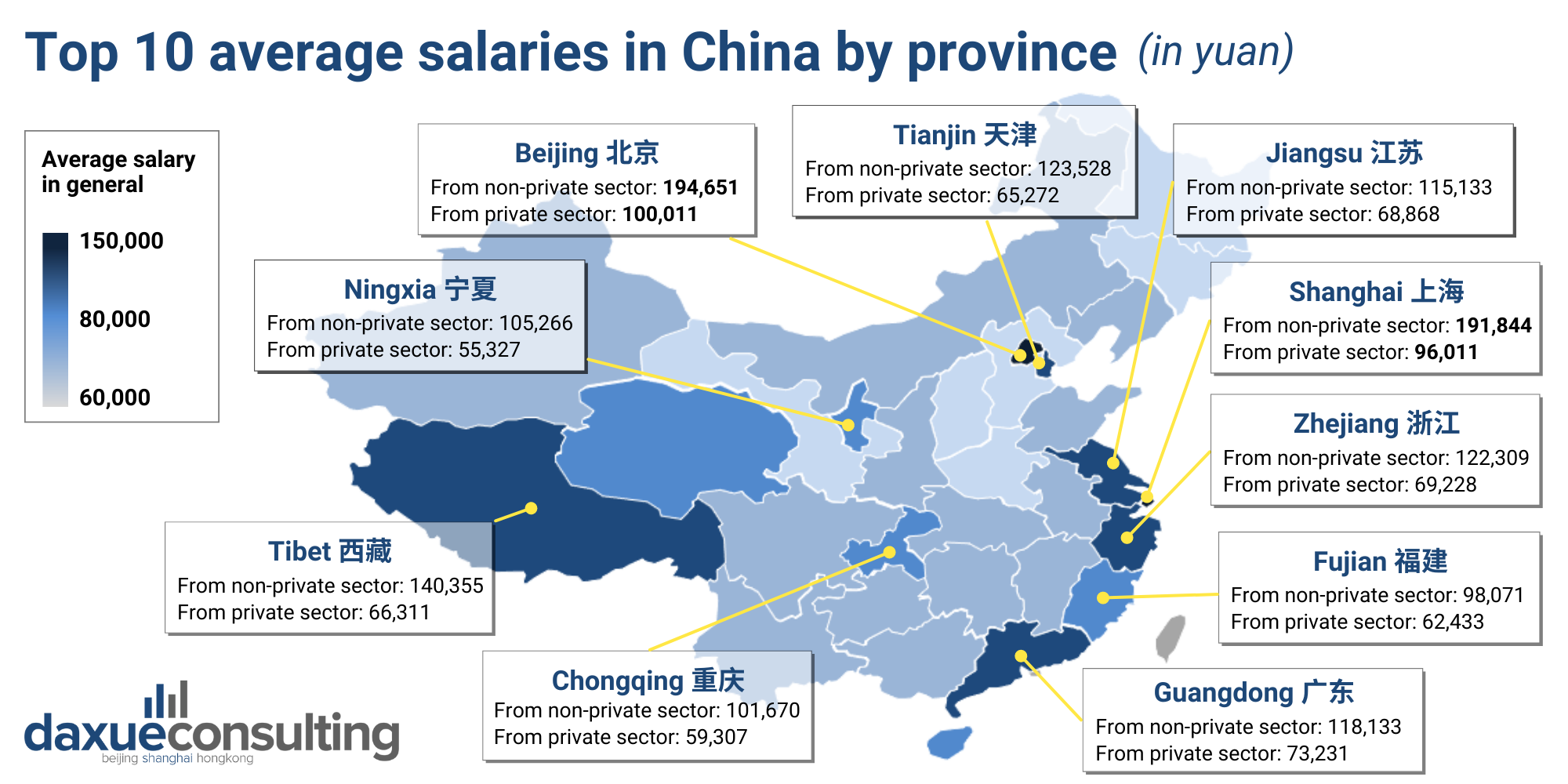 Le top 10 des salaires moyens en Chine par province