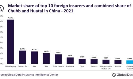 L’accord avec Huatai consolidera davantage les activités d’assurance-vie de Chubb dans la région APAC