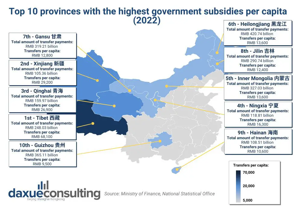 Top 10 des provinces avec les plus grandes subventions gouvernementales par capital