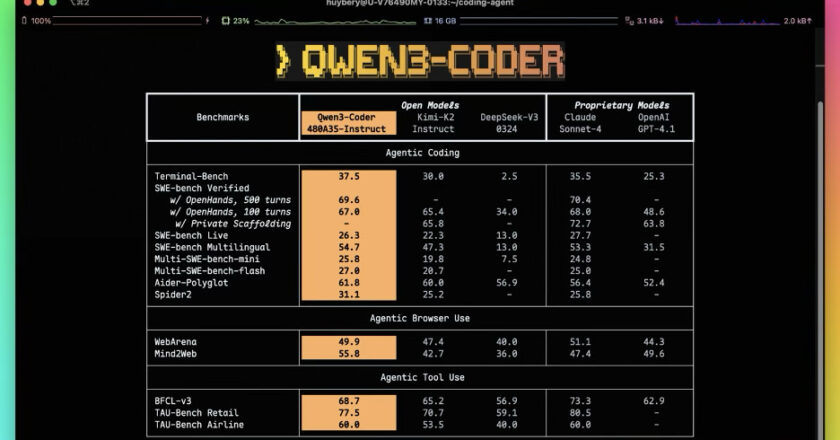 Alibaba lance Qwen3-Coder, son nouveau modèle IA open source pour le codage autonome